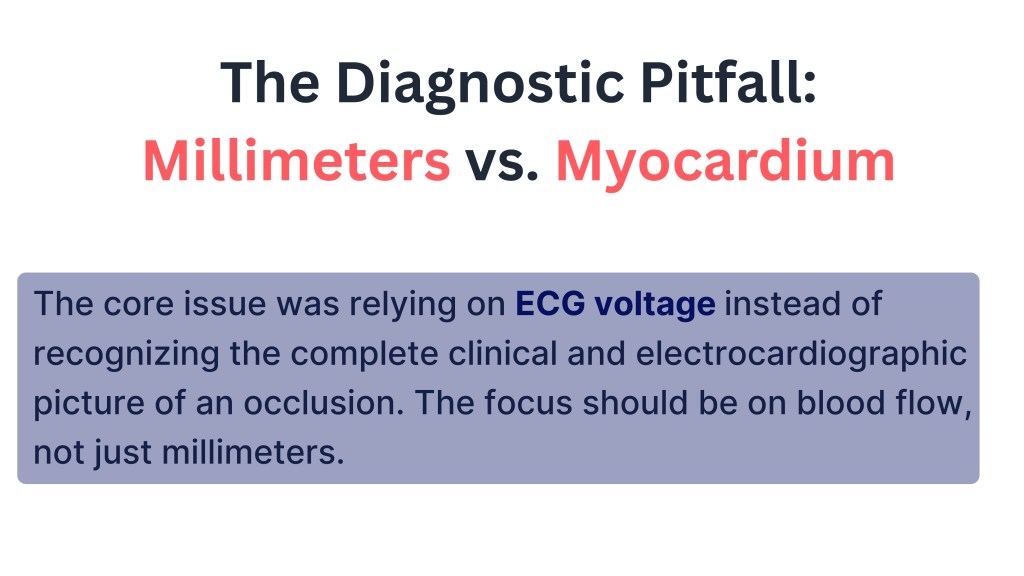 Title slide discussing the diagnostic pitfalls between millimeters and myocardium, highlighting the reliance on ECG voltage over blood flow assessment.